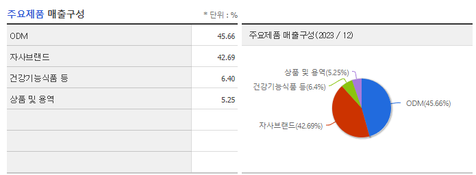 라파스_주요제품