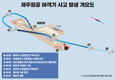 제주항공참사 무안공항참사 블랙박스교신기록 교신기록