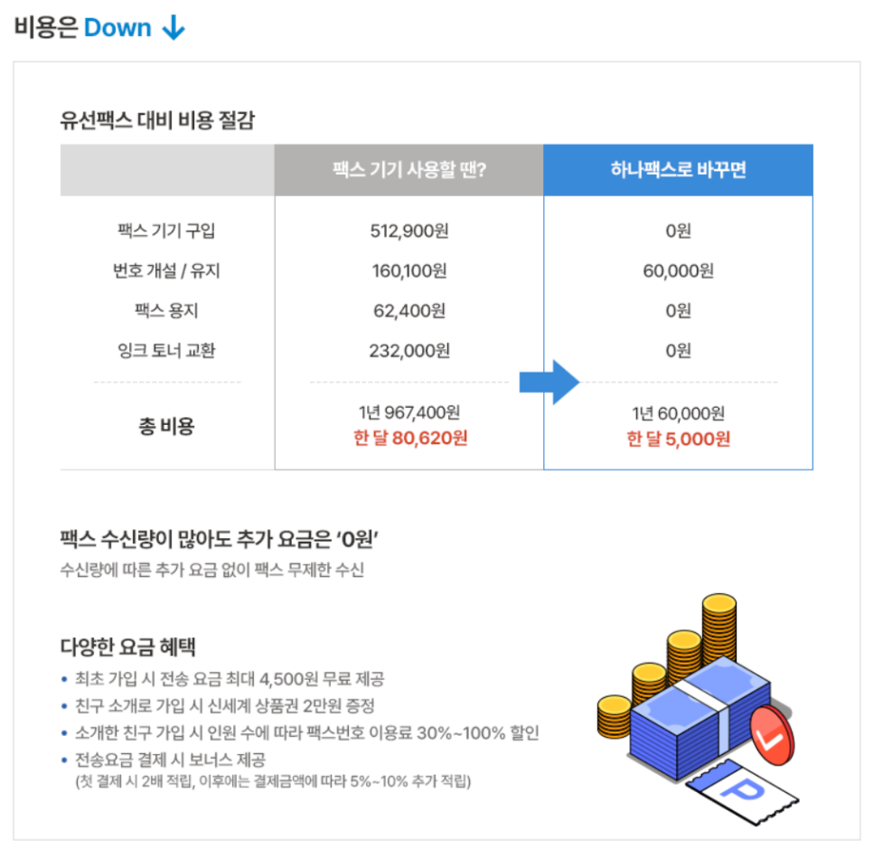 팩스 보내는법 수신 발신