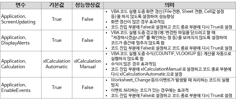 성능 관련 VBA 전역 변수