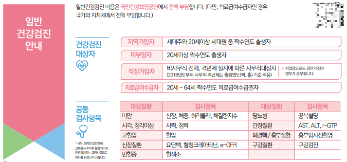 일반건강검진 안내사진