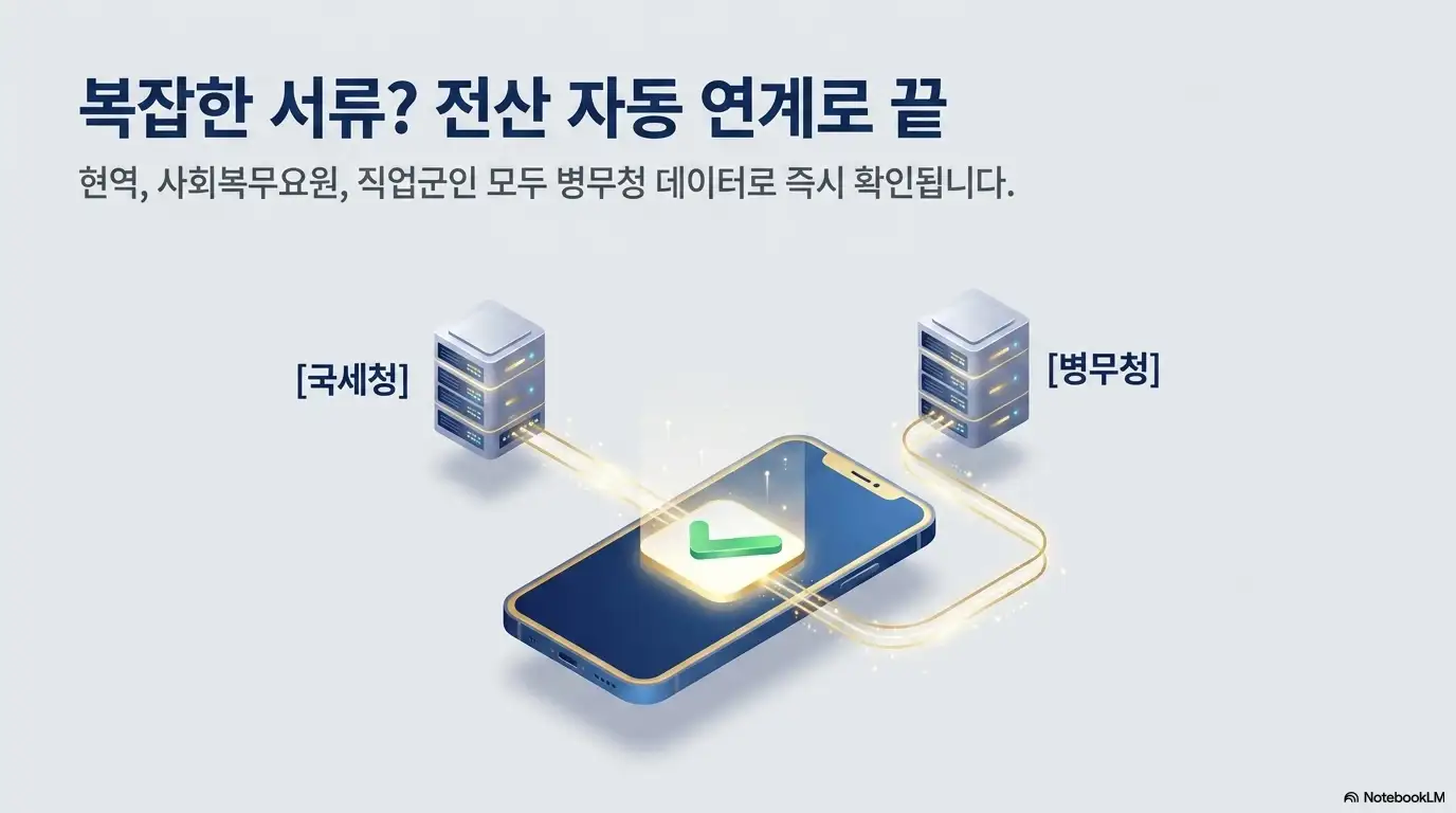 청년미래적금 가입조건 군인 서류