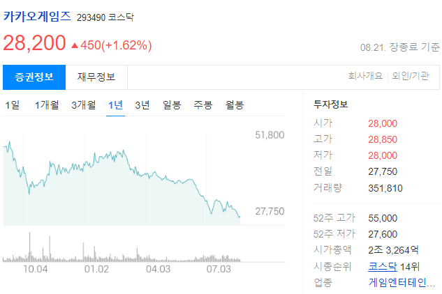 카카오게임즈 주가전망