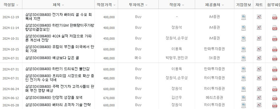 삼성SDI 목표주가