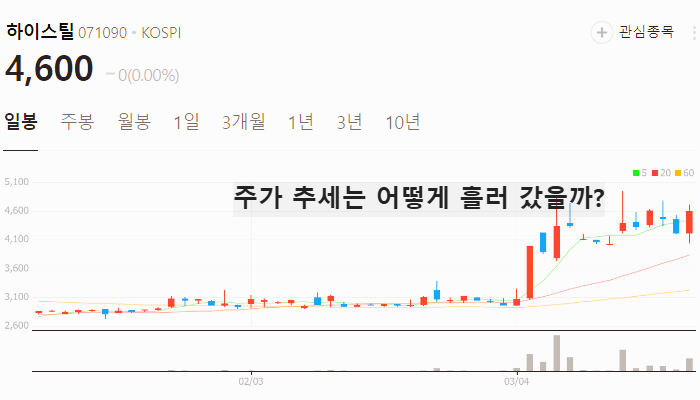 알래스카 가스관 관련주 대장주 테마주 TOP5