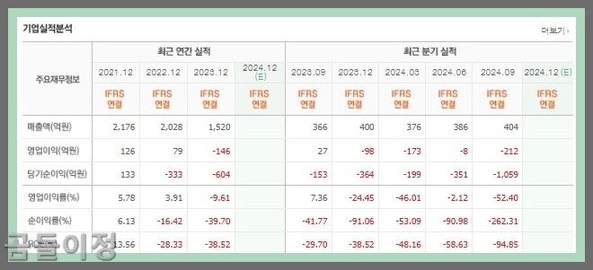 금양 주가 분석, 감사의견 거절 후 반등은 언제일까
