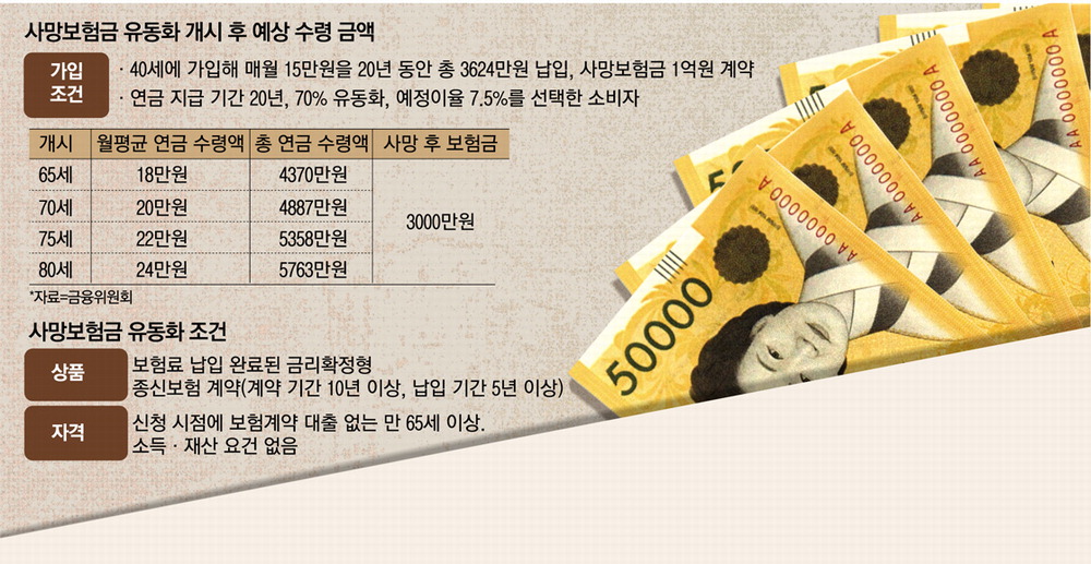 출처 - 매일경제