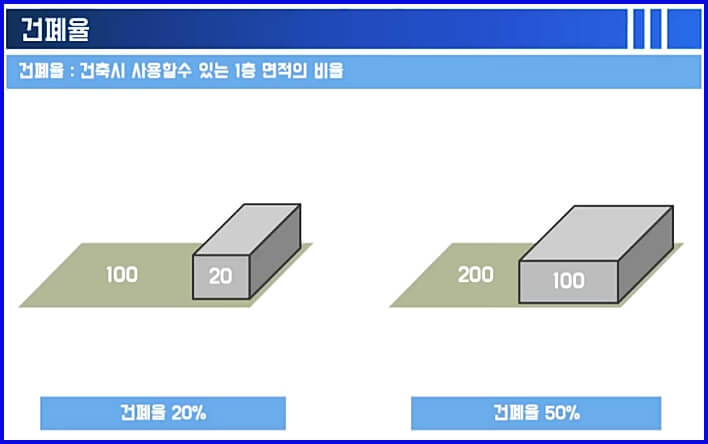 건폐율 이미지