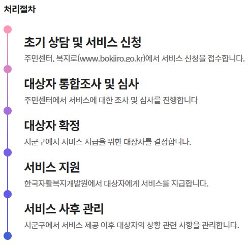 청년내일저축계좌 처리절차