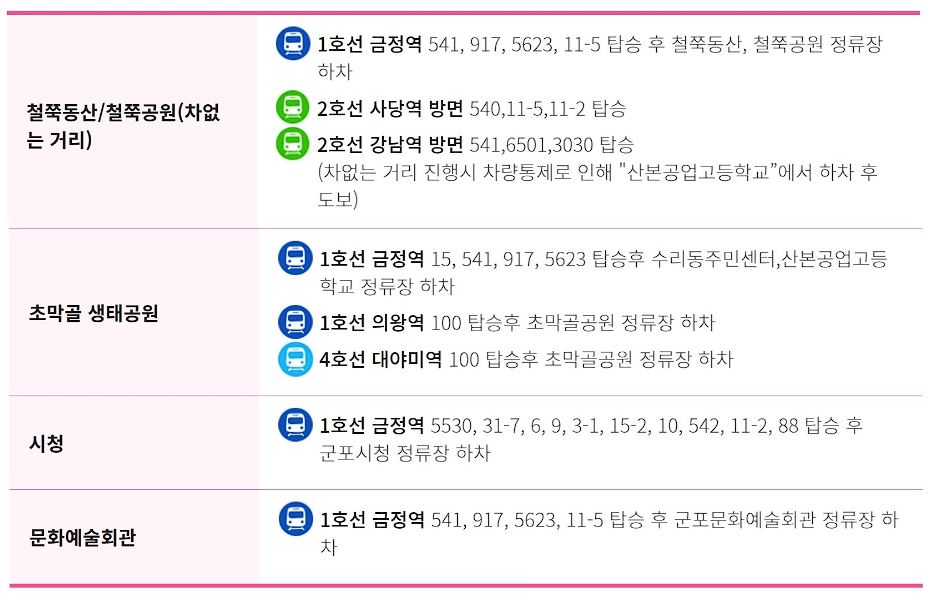 군포 철쭉축제 기간, 개막식, 가는길 , 주차