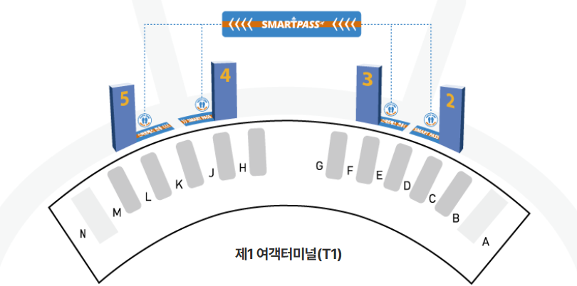 인천공항 스마트패스_전용 출국장 위치