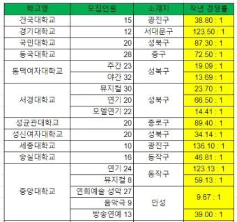 2024년 한예종 경쟁률 등급컷 입시결과 2025학년도 모집요강 전형일정_15