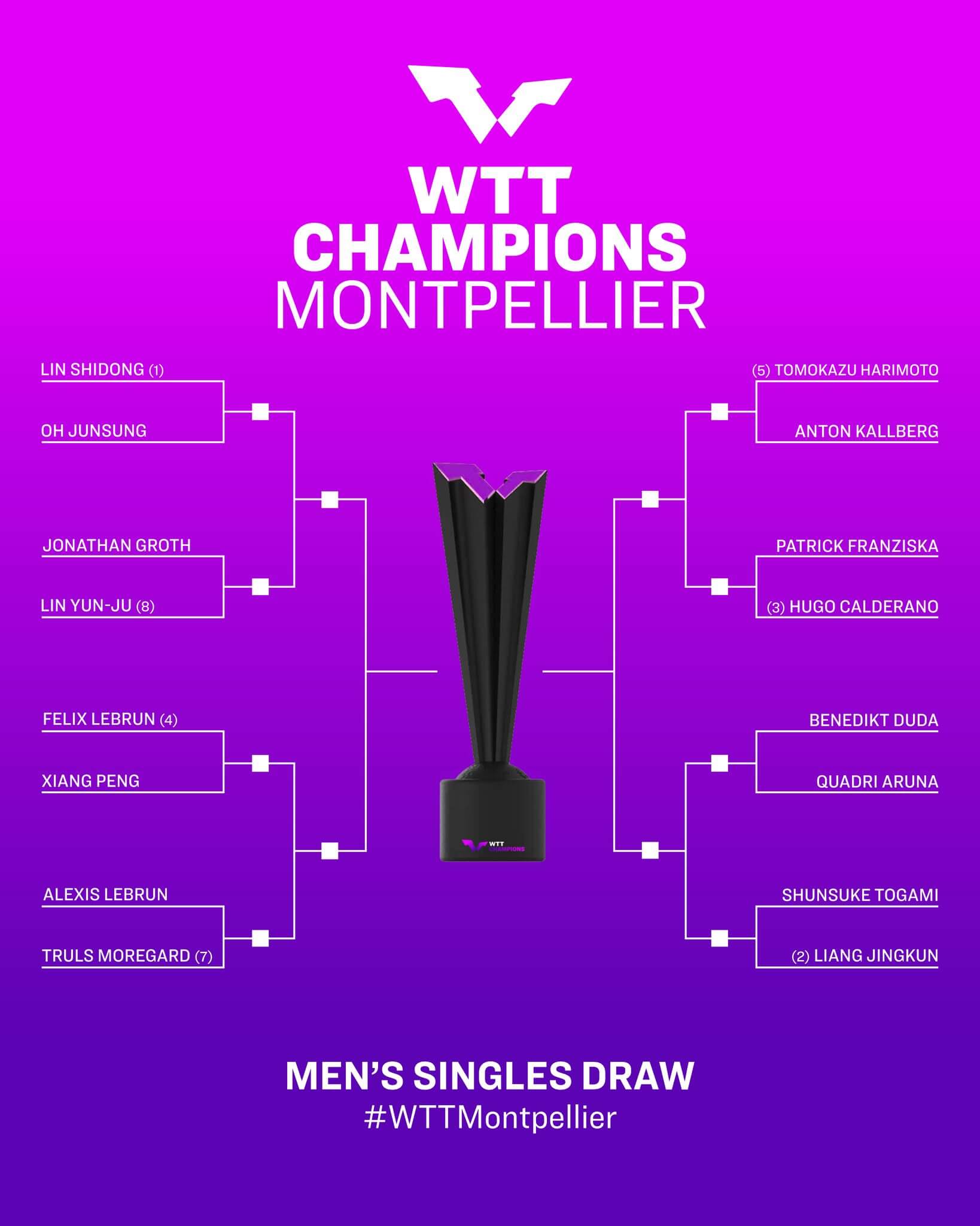 WTT 챔피언스 몽펠리에