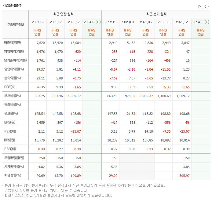 다올투자증권_실적