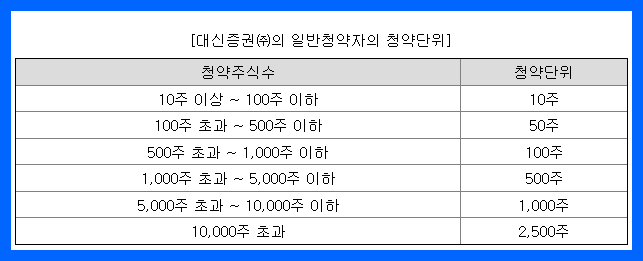 넥스트칩 청약 단위
