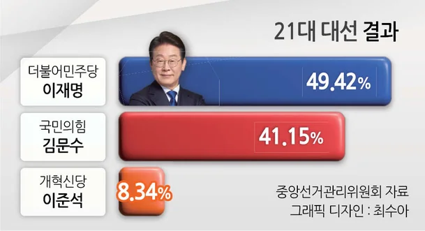 제21대 이재명 대통령 당선 취임사 다시보기