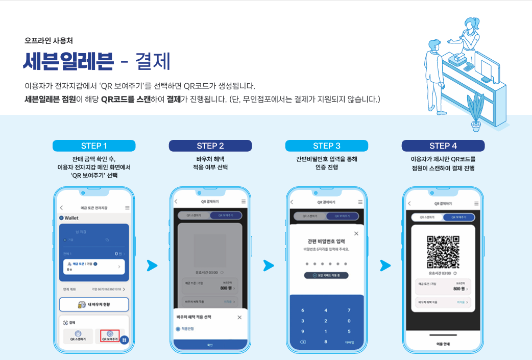 디지털 화폐 시스템 오프라인 사용처 세븐일레븐 결제 사용방법 안내문