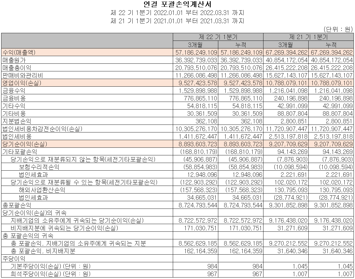 GST - 손익계산서
