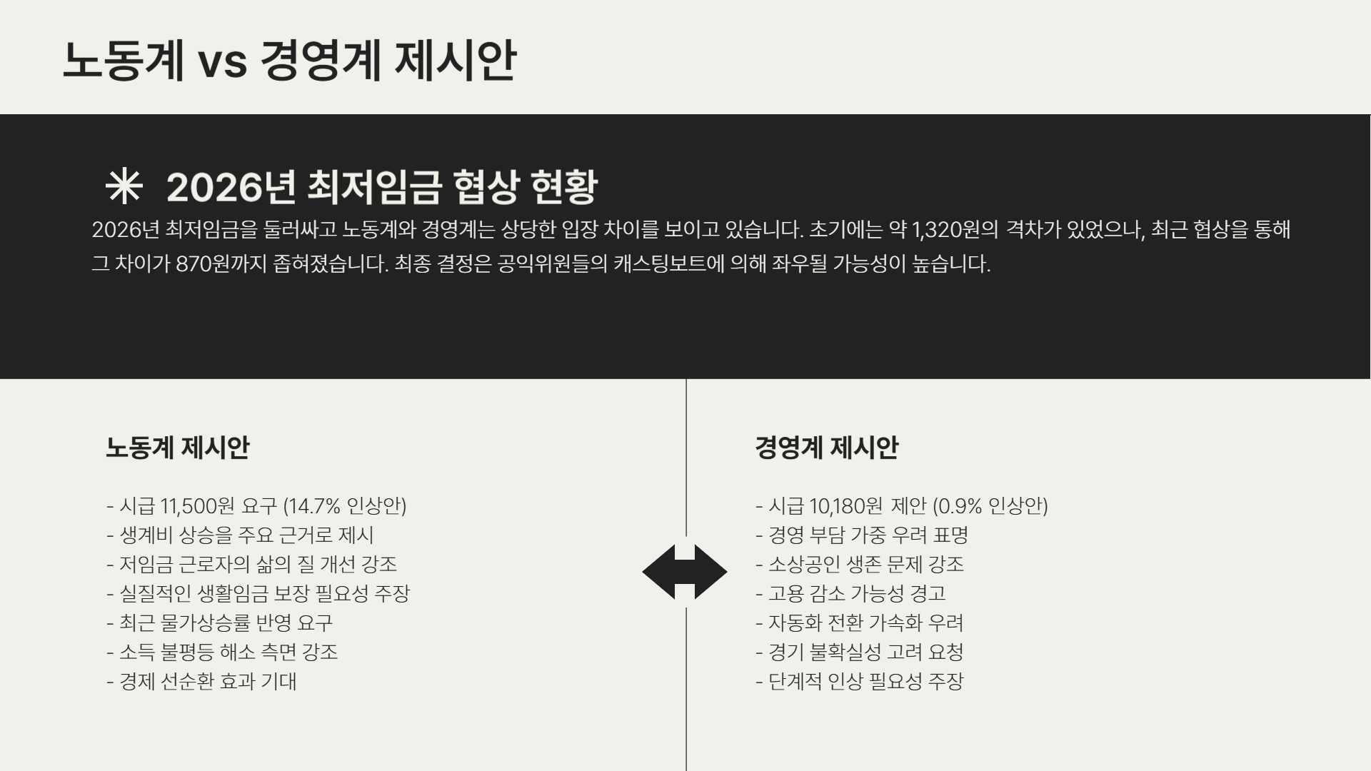 2026 최저임금 발표일은 언제? 인상률, 결정 구조까지 완벽 정리