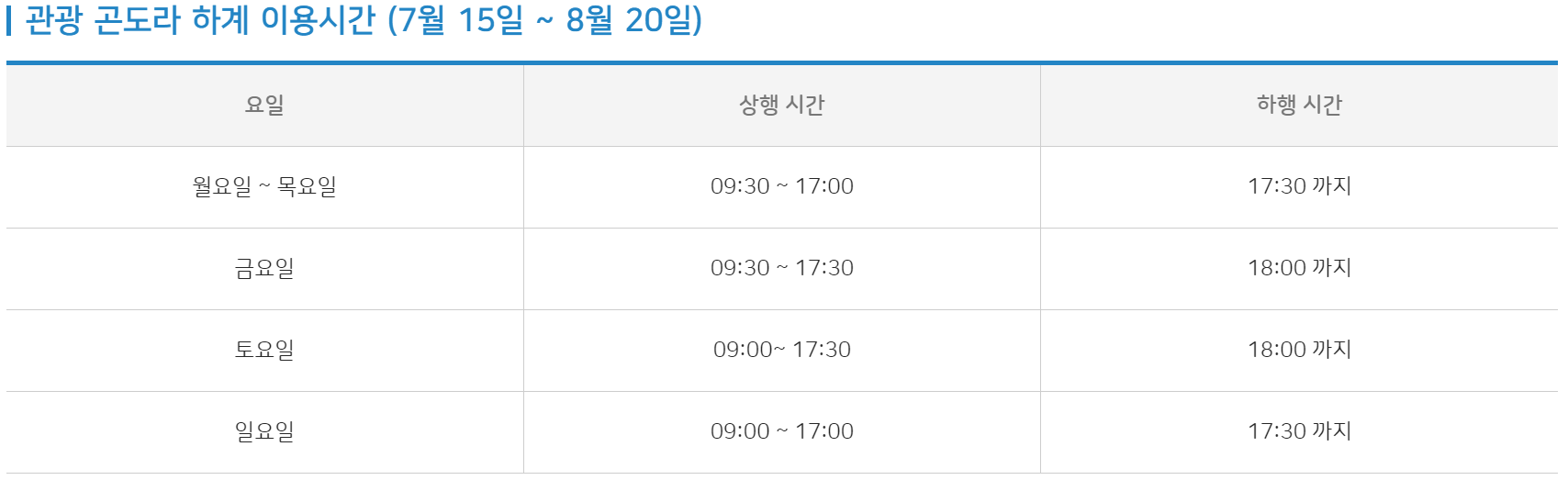 덕유산 곤도라
