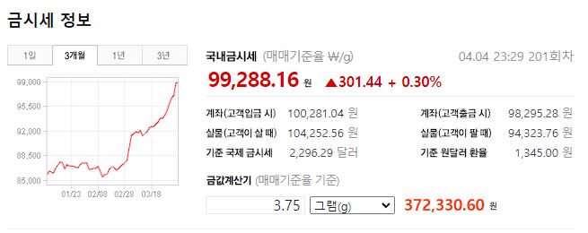 금시세