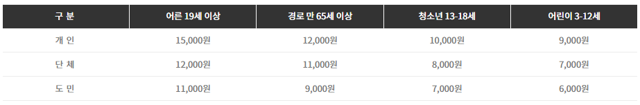 한림공원 수국축제