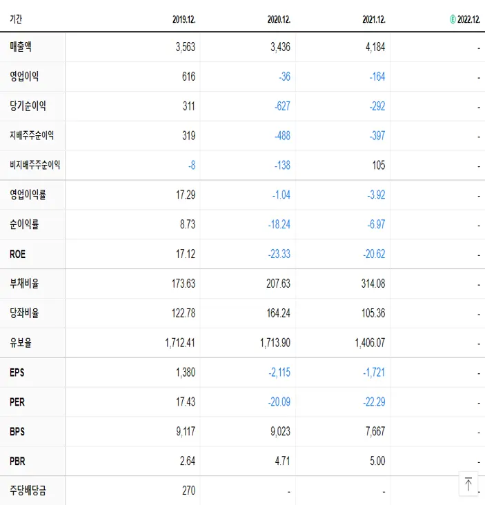 네패스 재무제표