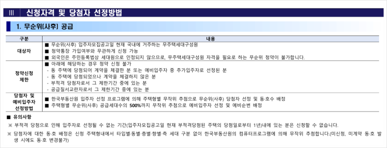 오산 세교 아테라 무순위 청약자격, 조건, 일정, 분양가 평면도 분석