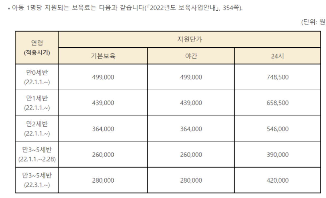 2022년 기준 보육료 지원 단가