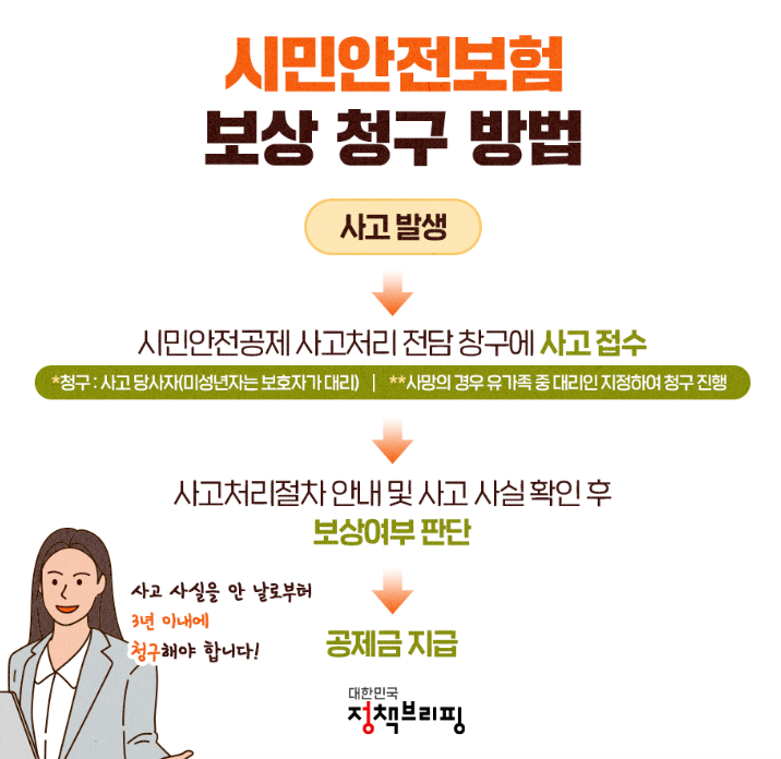 시민안전보험