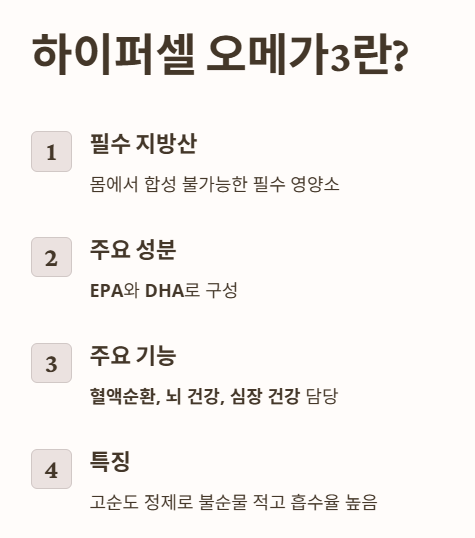 하이퍼셀 오메가3란?