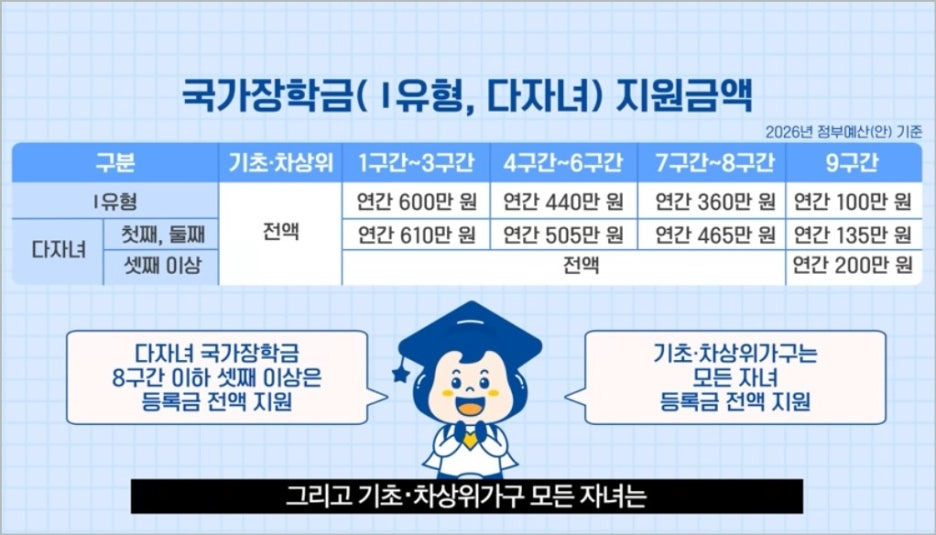 2026 국가장학금 2차 일정 신청기간 자격 금액 방법 정보