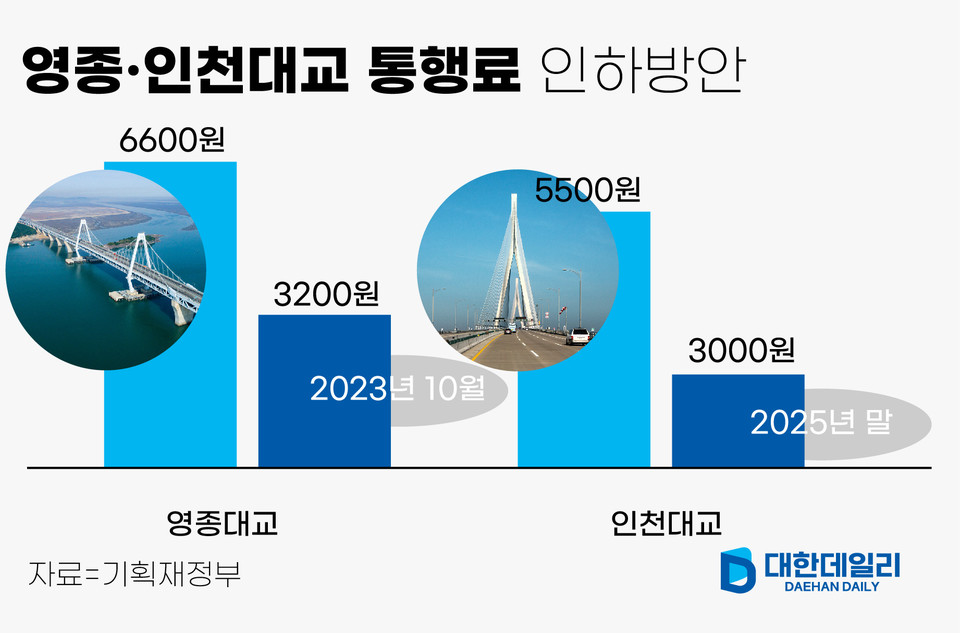 🚗 [인천대교 통행료 인하 2천원 시대] ㅣ&quot;2025년 말까지 달라지는 요금 총정리&quot;