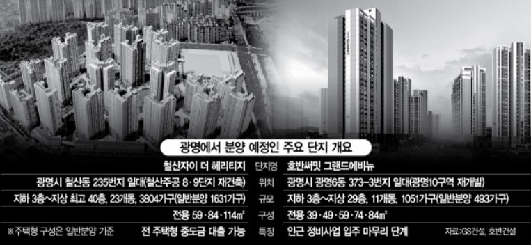 광명-분양-예정-단지-비교