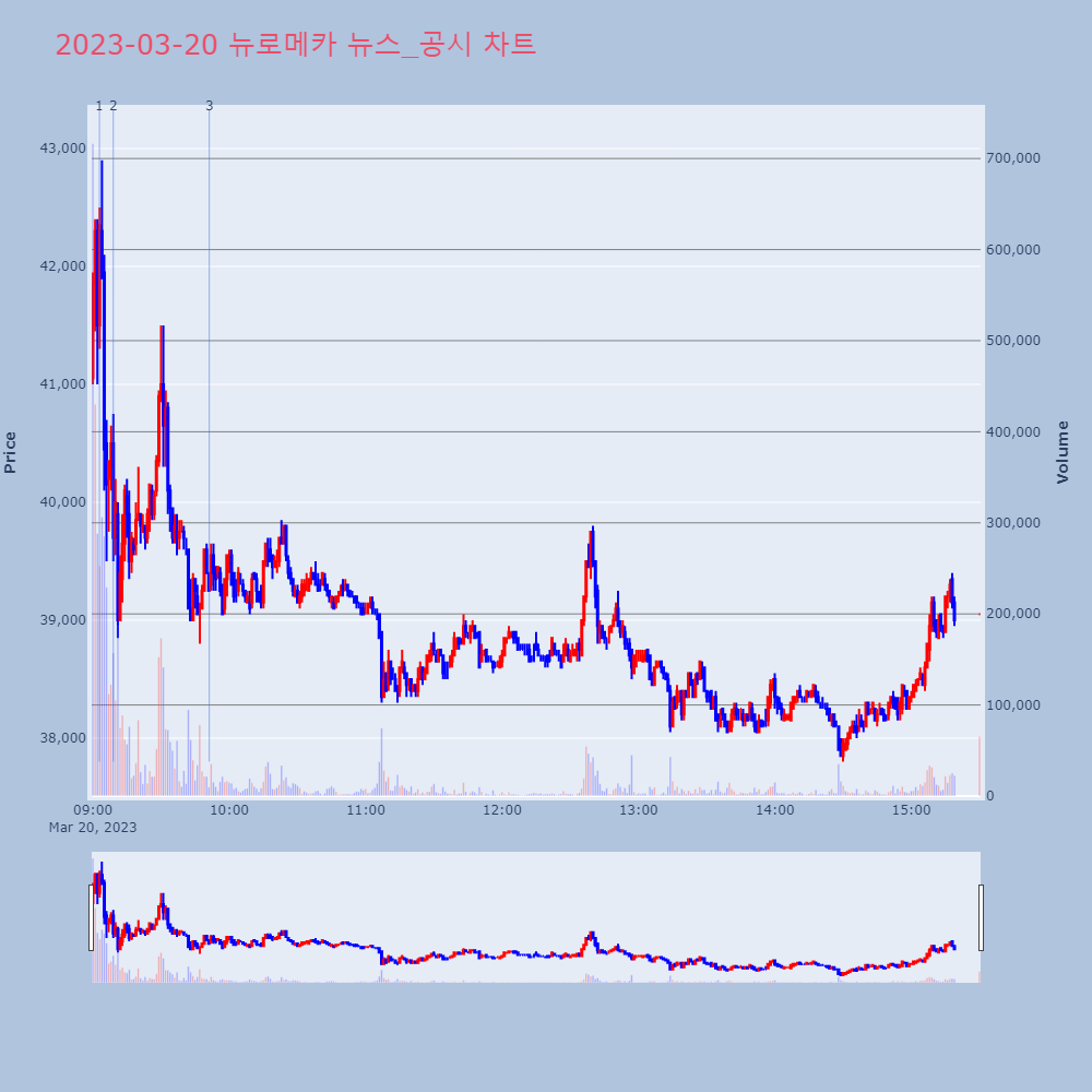 뉴로메카_뉴스공시차트