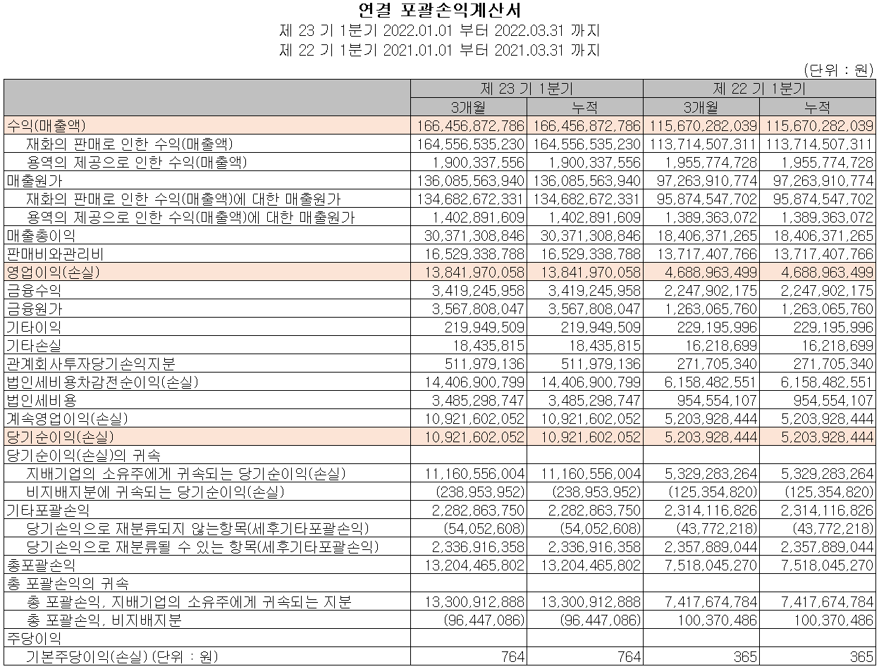 이엔에프테크놀로지 - 손익계산서