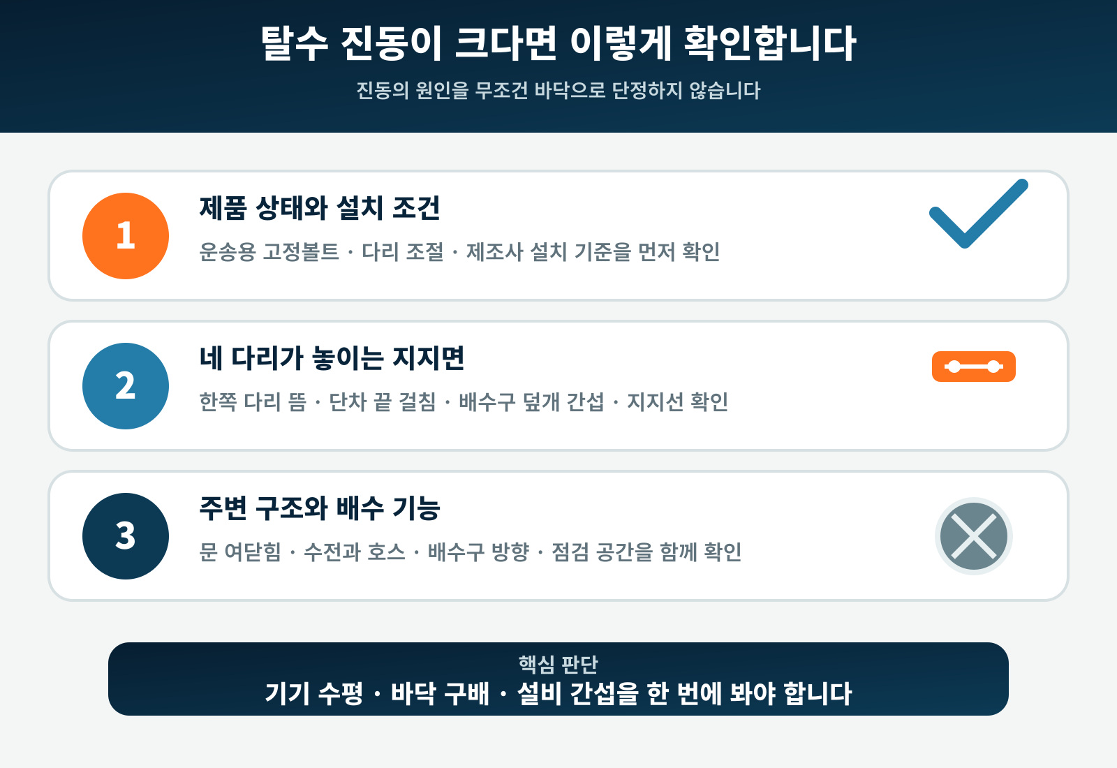 세탁기 탈수 진동이 클 때 제품 상태와 다리 지지면과 주변 구조를 확인하는 순서