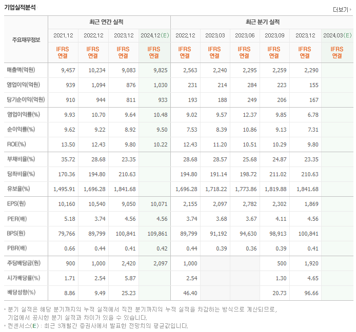 아세아제지_실적