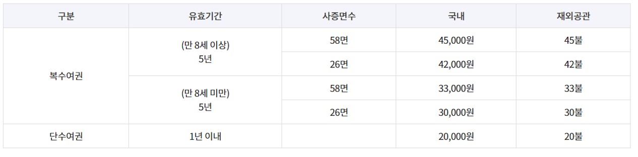 여권 재발급 온라인 신청