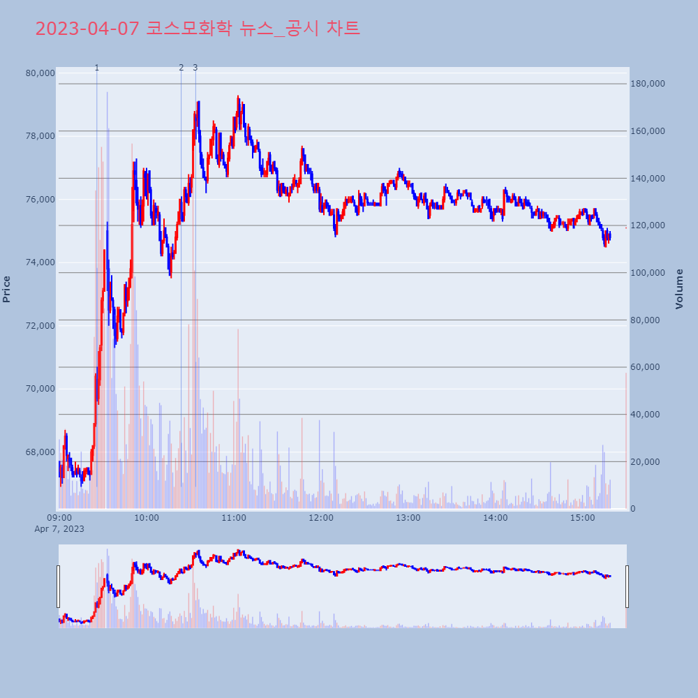 코스모화학_뉴스공시차트