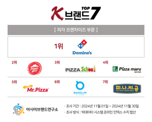 피자프렌차이즈