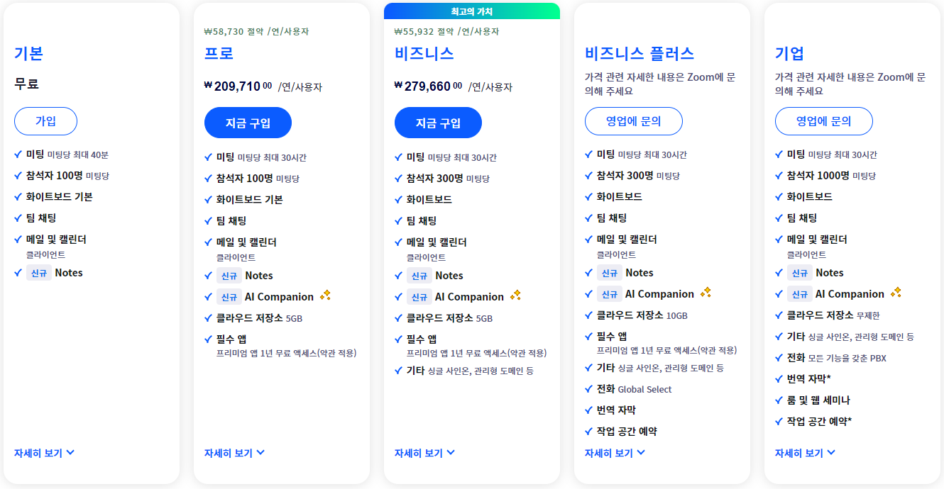 가격