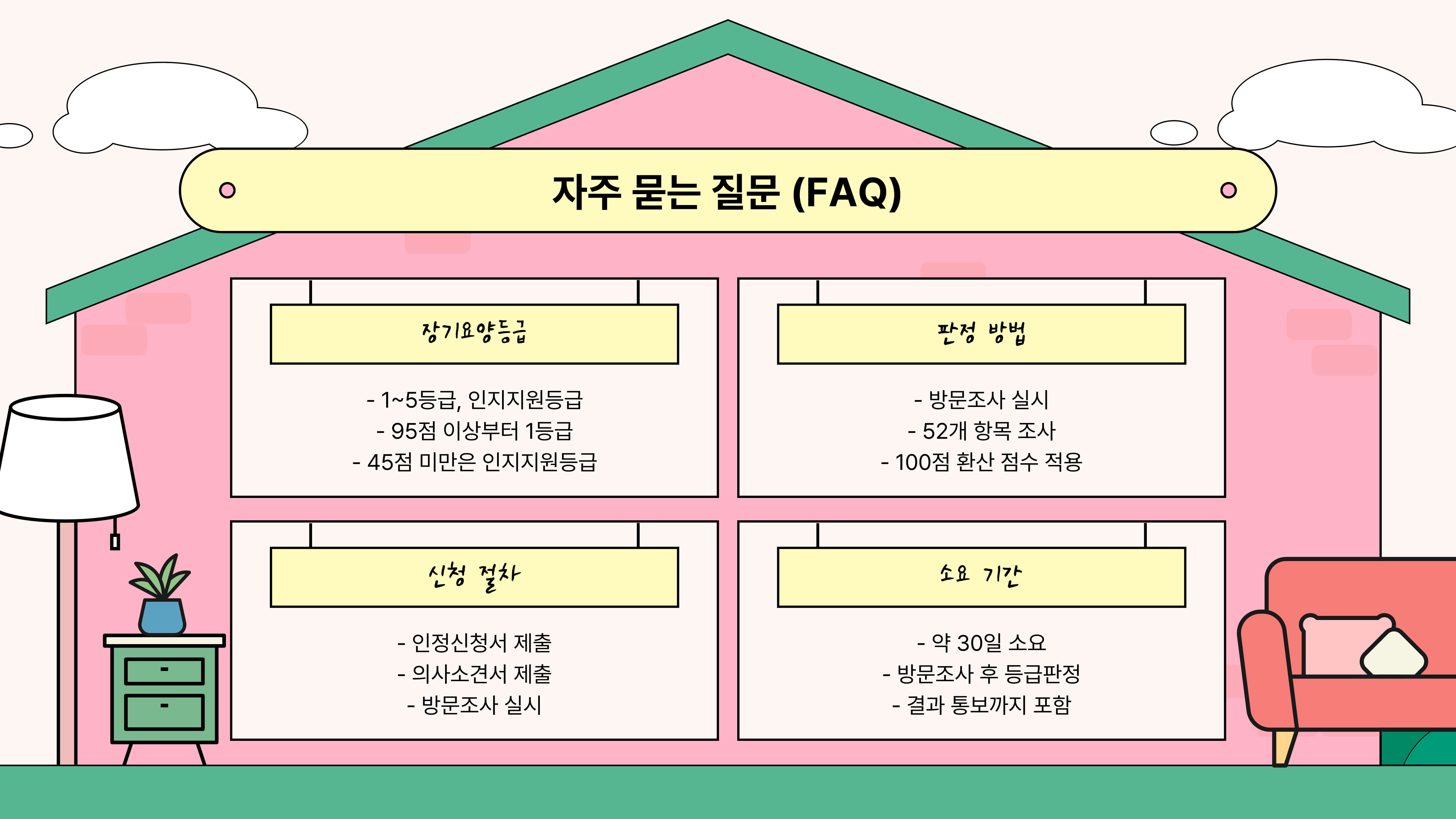 가족요양보호사 기본정보