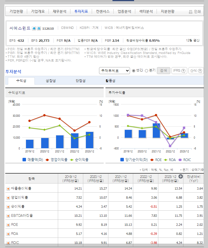 씨에스윈드 가치 분석