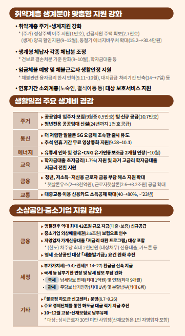 추석 민생안정 대책(2023년)