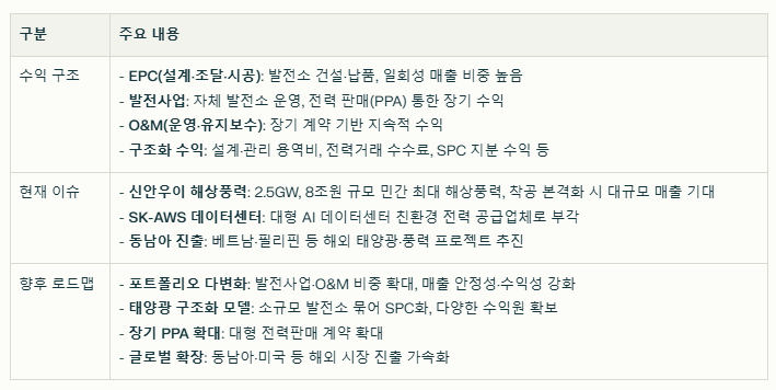 SK이터닉스 수익 구조와 현재 이슈 요약