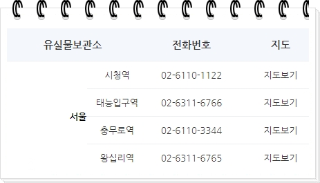 지하철 유실물센터 종착역 전화번호