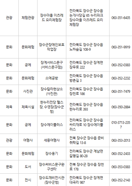 장수 문화누리카드 사용처