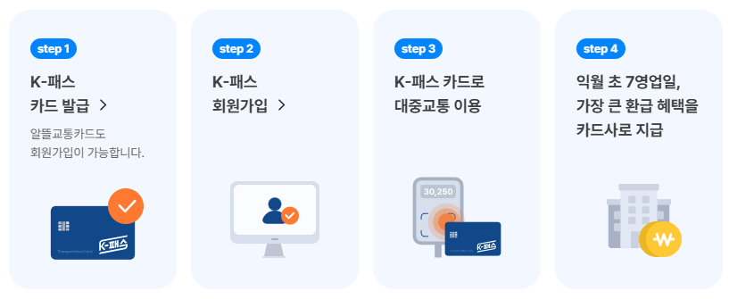 K패스 모두의카드 신청 방법