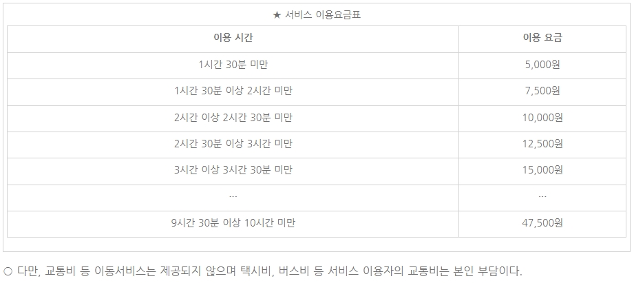 서울병원동행서비스비용